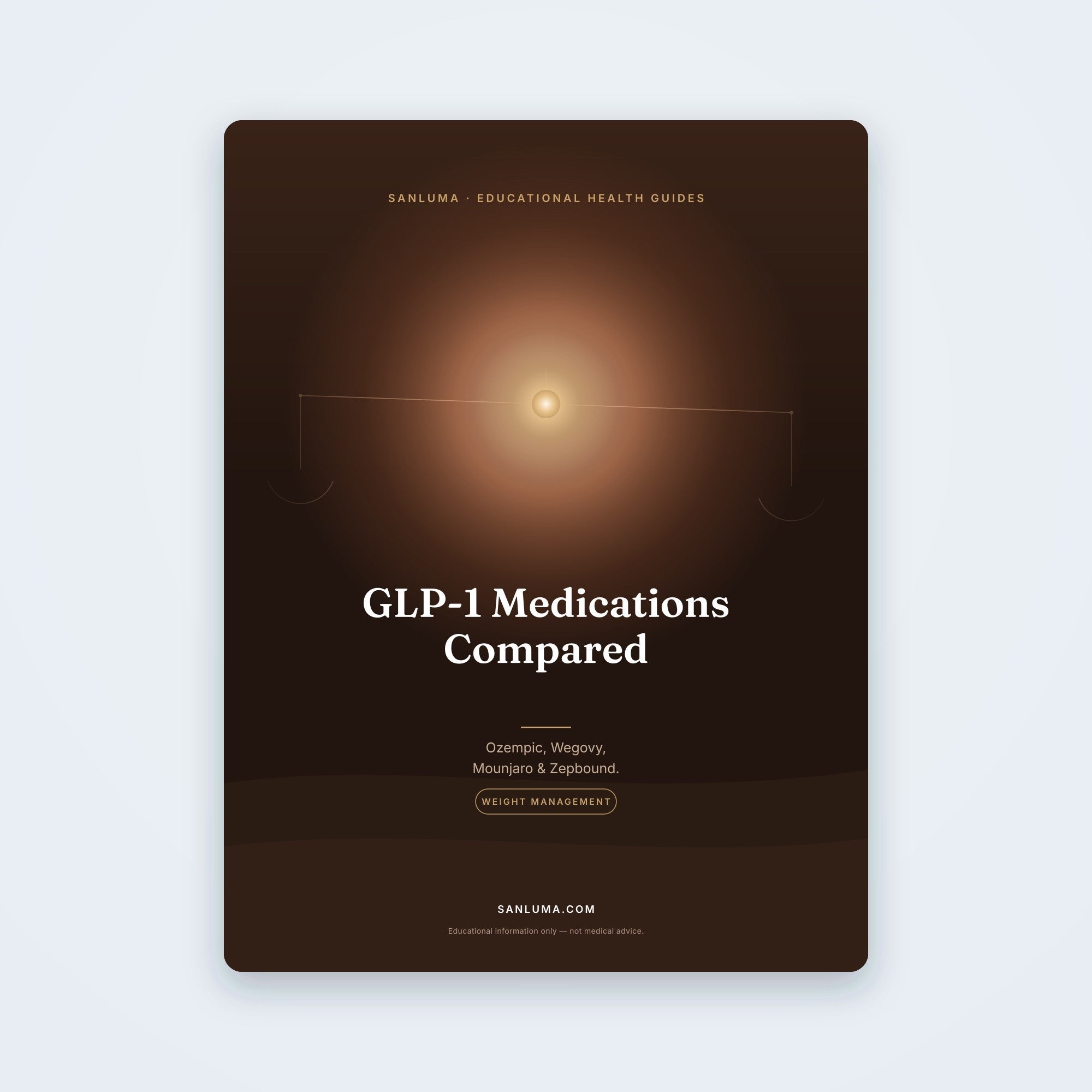 GLP-1 Medications Compared — Ozempic, Wegovy, Mounjaro & Zepbound | SanLuma health guide cover
