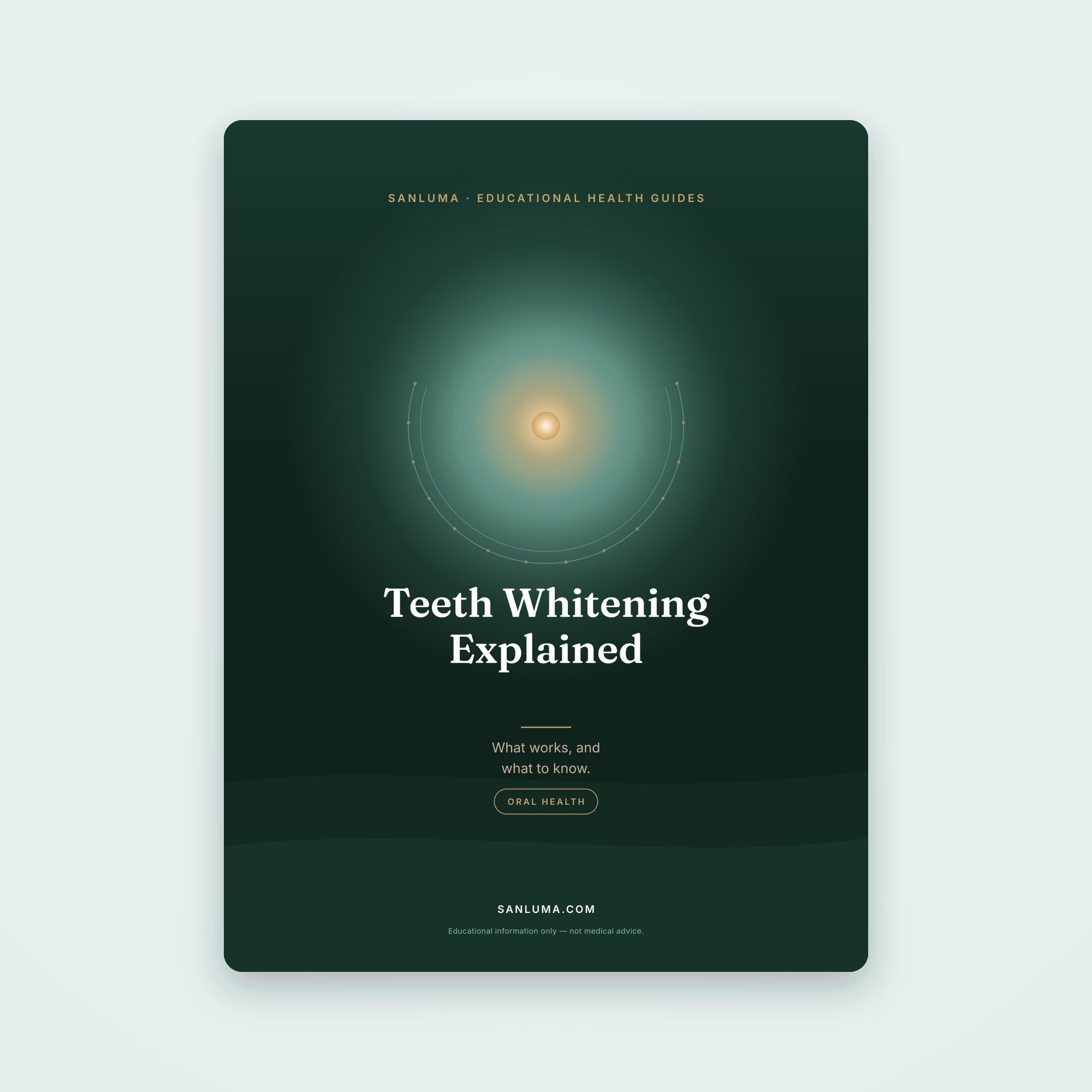 Teeth Whitening Explained — What Works | SanLuma health guide cover
